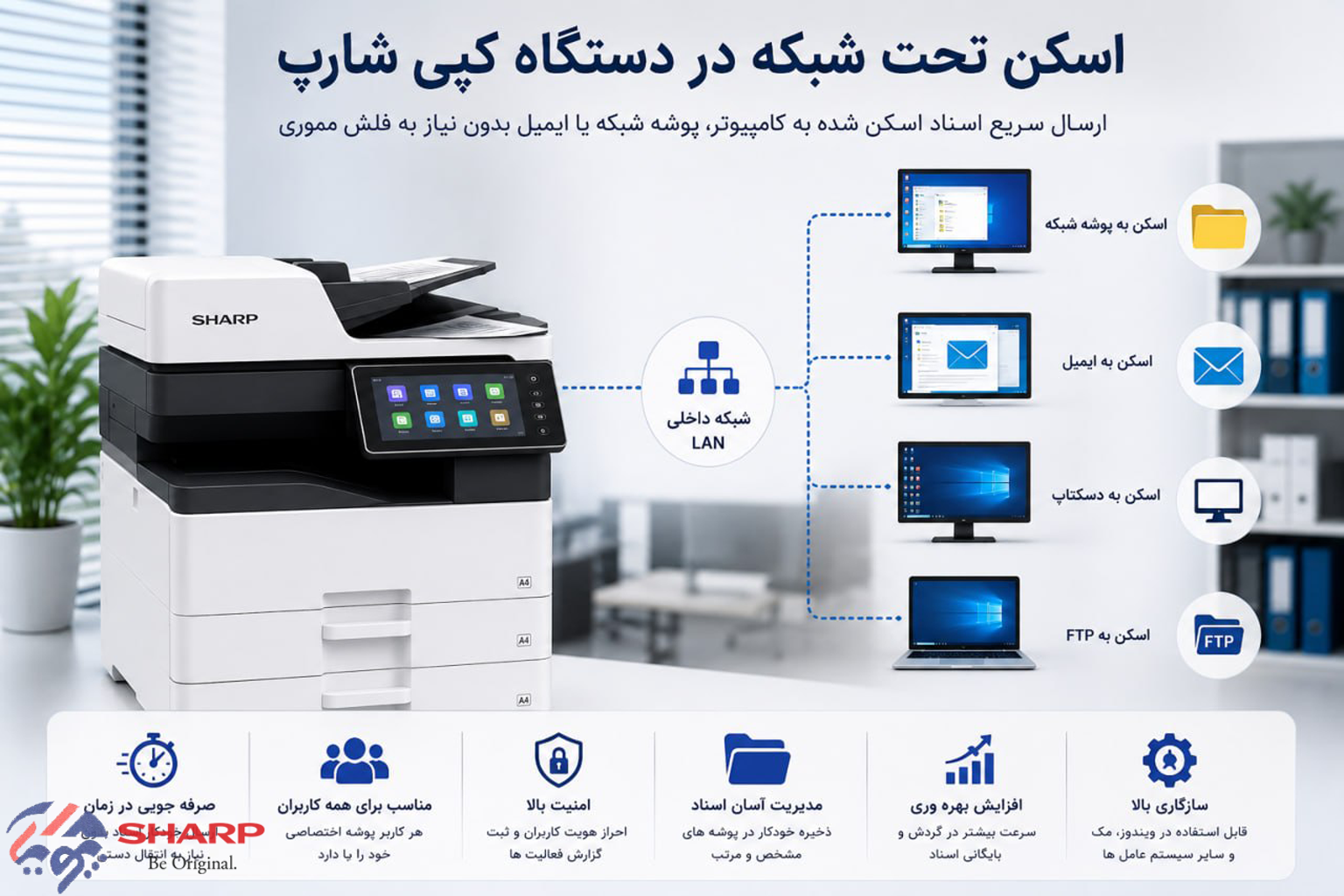 اسکن تحت شبکه در دستگاه کپی شارپ چیست؟