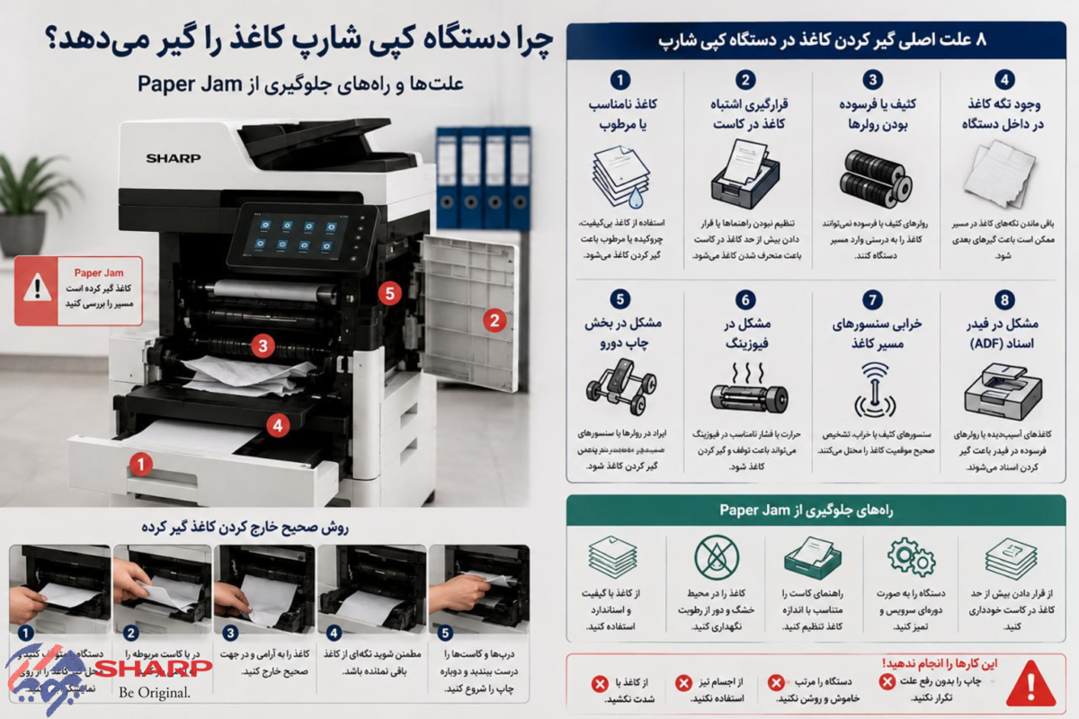 چرا دستگاه کپی شارپ کاغذ را گیر می‌دهد؟